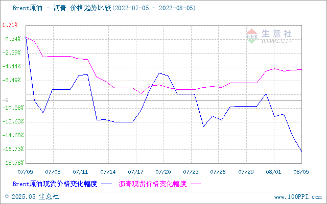 graph.100ppi.com (500×300)