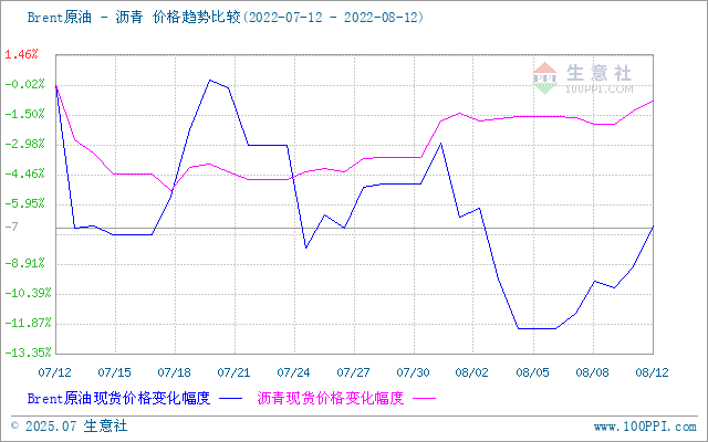 graph.100ppi.com (500×300)