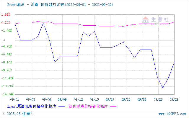 graph.100ppi.com (500×300)