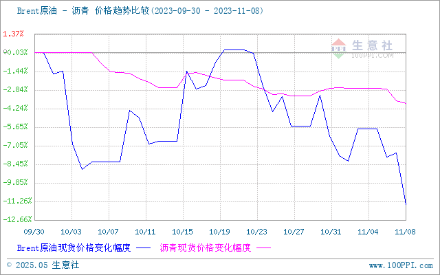 graph.100ppi.com (500×300)