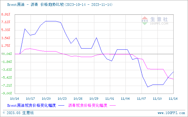 graph.100ppi.com (500×300)