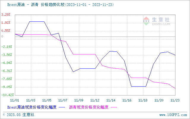 graph.100ppi.com (500×300)