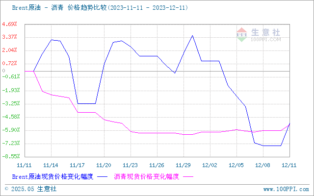 graph.100ppi.com (500×300)