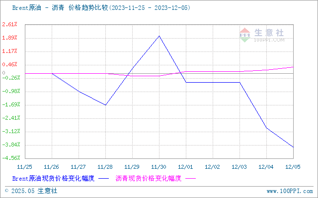 graph.100ppi.com (500×300)