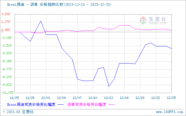 graph.100ppi.com (500×300)