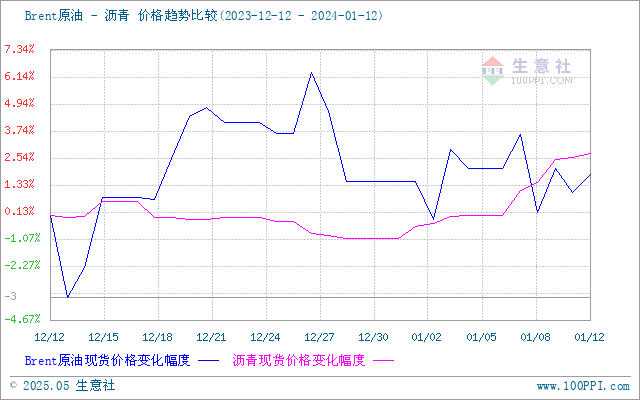 graph.100ppi.com (500×300)