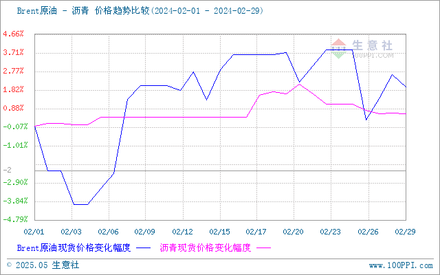 graph.100ppi.com (500×300)