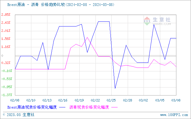 graph.100ppi.com (500×300)