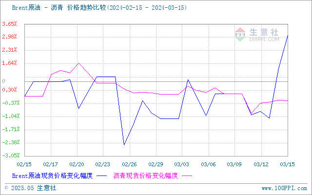 graph.100ppi.com (500×300)