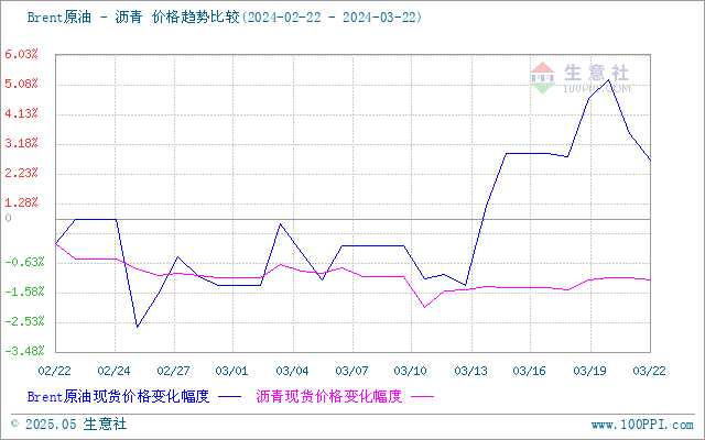 graph.100ppi.com (500×300)