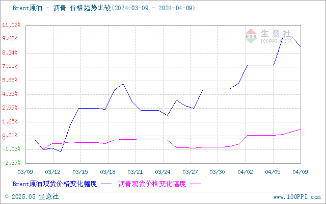 graph.100ppi.com (500×300)