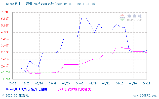 graph.100ppi.com (500×300)