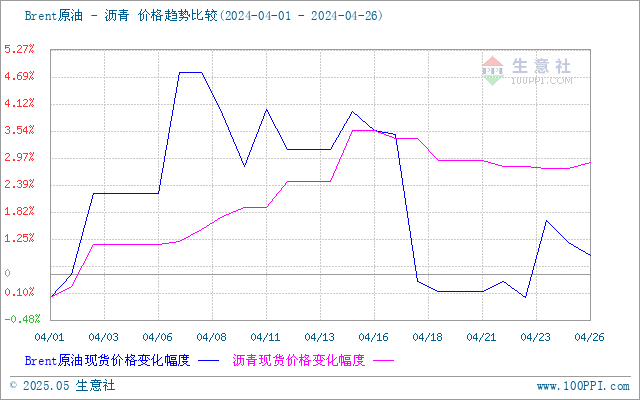 graph.100ppi.com (500×300)