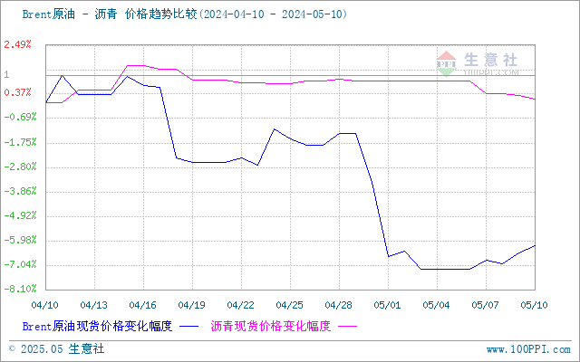 graph.100ppi.com (500×300)