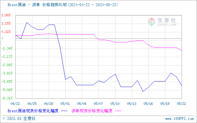 graph.100ppi.com (500×300)