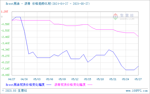 graph.100ppi.com (500×300)