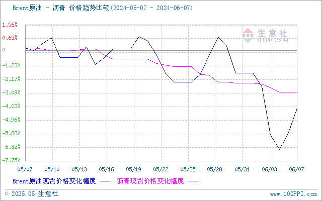 graph.100ppi.com (500×300)