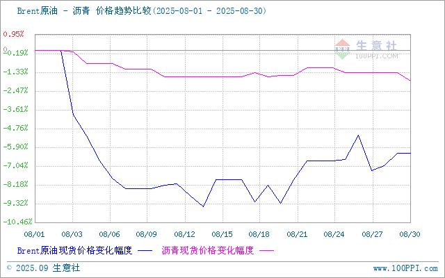 graph.100ppi.com (500×300)