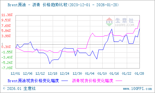 graph.100ppi.com (500×300)