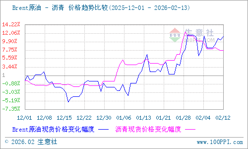 graph.100ppi.com (500×300)