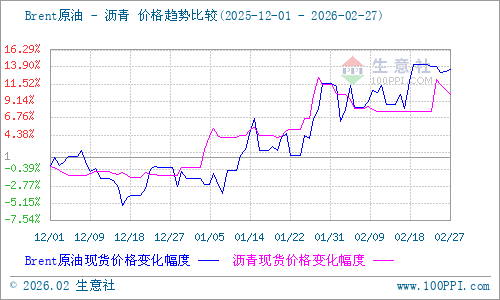 graph.100ppi.com (500×300)