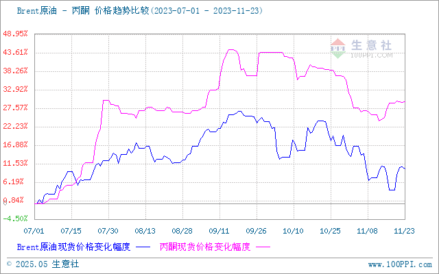 graph.100ppi.com ()