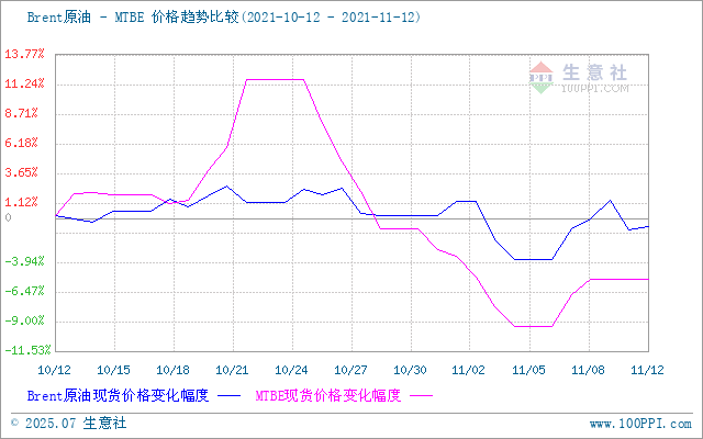 graph.100ppi.com (500×300)