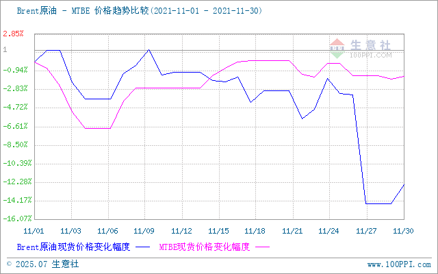 graph.100ppi.com (500×300)