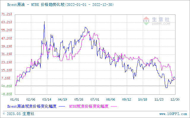 graph.100ppi.com (500×300)