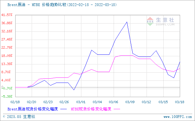 graph.100ppi.com (500×300)