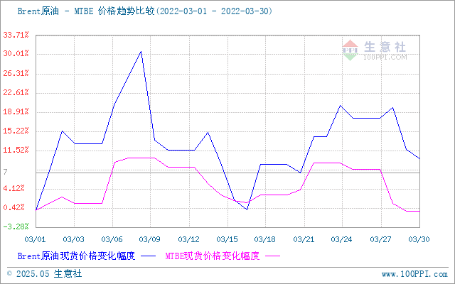 graph.100ppi.com (500×300)