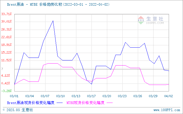 graph.100ppi.com (500×300)