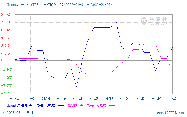 graph.100ppi.com (500×300)
