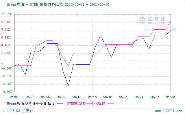 graph.100ppi.com (500×300)