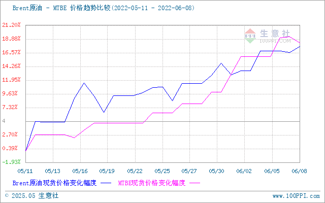 graph.100ppi.com (500×300)