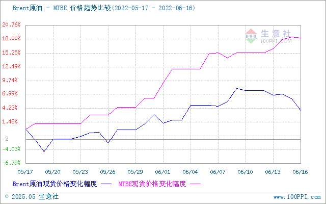 graph.100ppi.com (500×300)