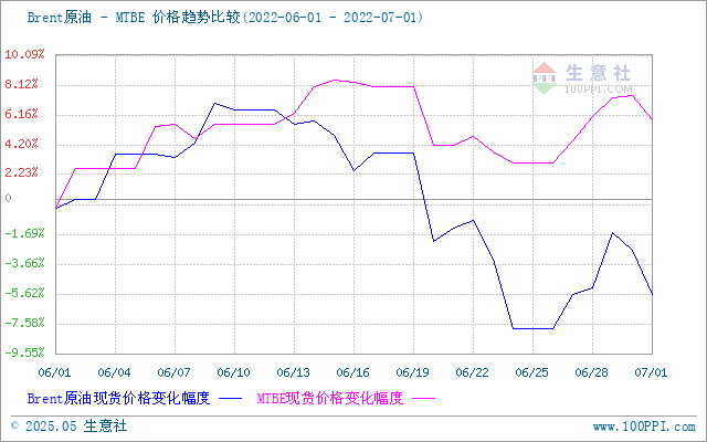 graph.100ppi.com (500×300)