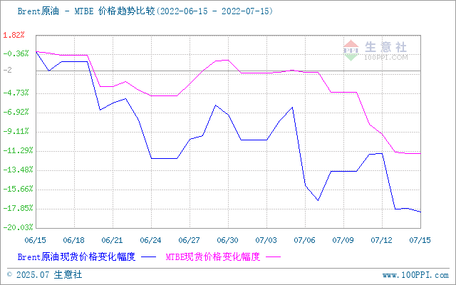 graph.100ppi.com (500×300)