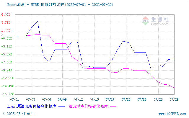 graph.100ppi.com (500×300)