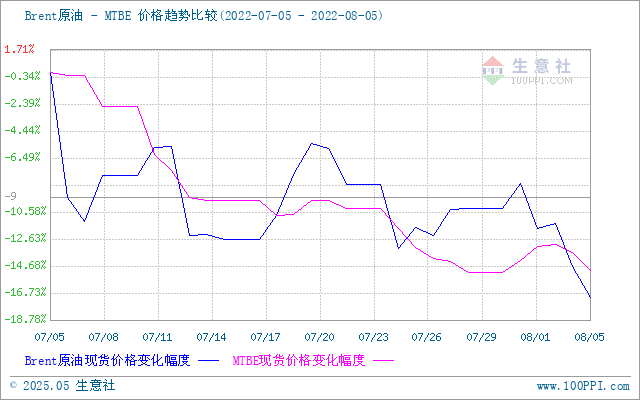 graph.100ppi.com (500×300)