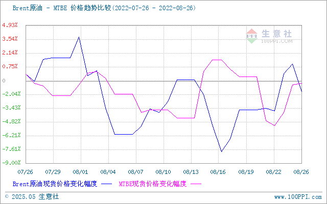 graph.100ppi.com (500×300)