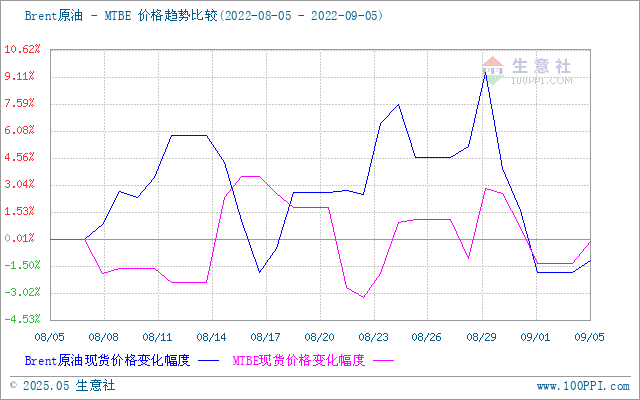 graph.100ppi.com (500×300)