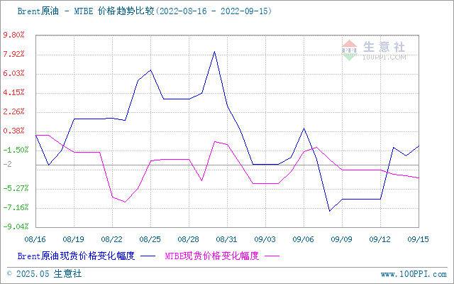 graph.100ppi.com (500×300)