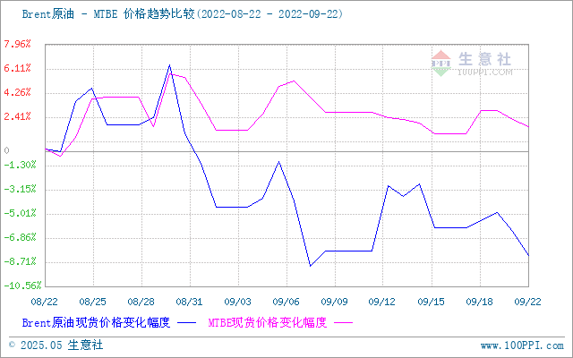 graph.100ppi.com (500×300)