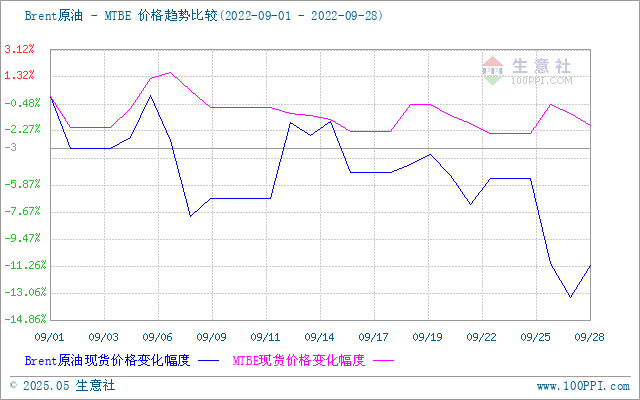 graph.100ppi.com (500×300)