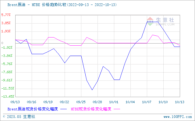graph.100ppi.com (500×300)
