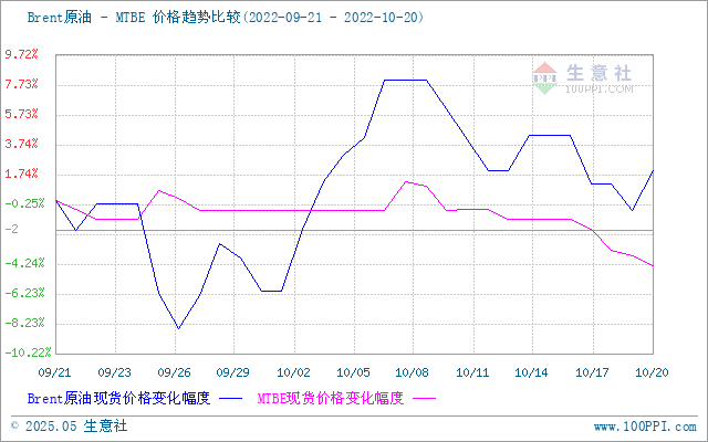 graph.100ppi.com (500×300)