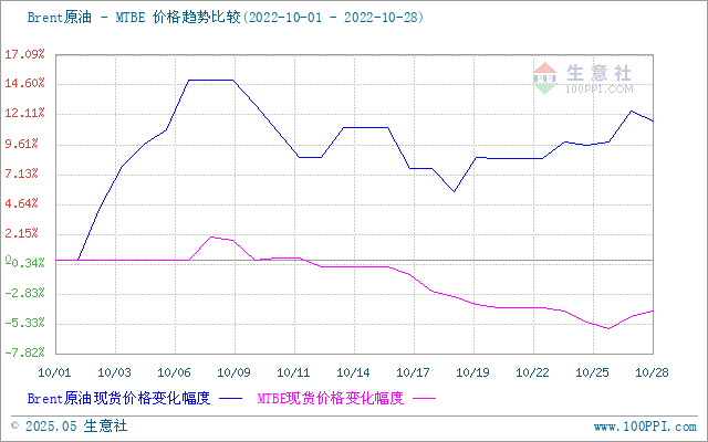 graph.100ppi.com (500×300)