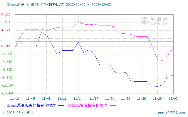 graph.100ppi.com (500×300)