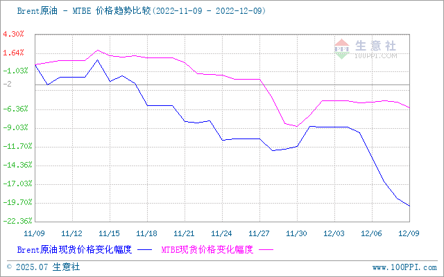 graph.100ppi.com (500×300)